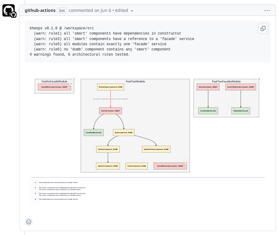 Kheops Github Actions output PR